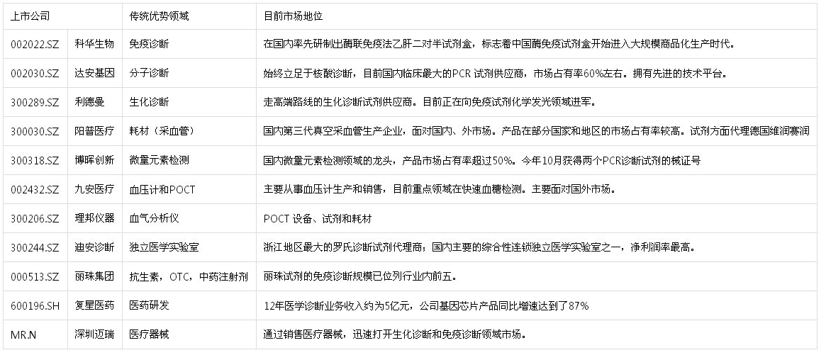 PWC統計的過去幾年行業兼并情況