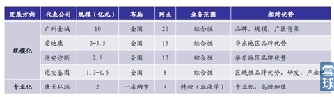 國內的ICL企業
