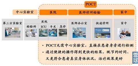 按運用對象分類，廣發研報